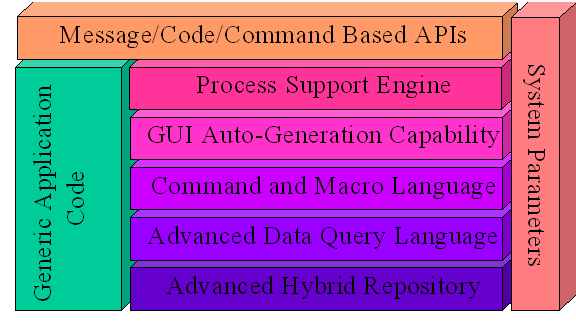 STS High Performance Repository for Enterprise Software Configuration Management